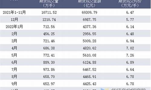 上海期货交易所木浆期货(木浆期货为啥暴跌)_https://www.dcjwmf.com_中金所_第1张