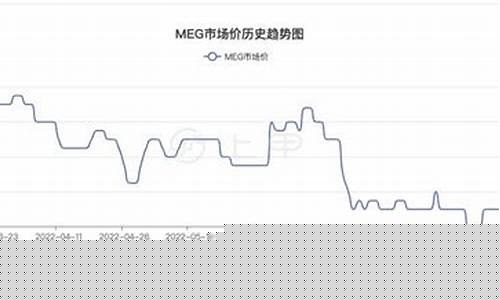 甲醇和乙二醇期货行情(乙二醇和甲醇哪个价格高)_https://www.dcjwmf.com_郑商所_第1张