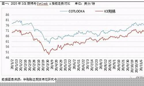 国棉价格期货实时行情(国棉价格期货实时行情)_https://www.dcjwmf.com_广期所_第1张
