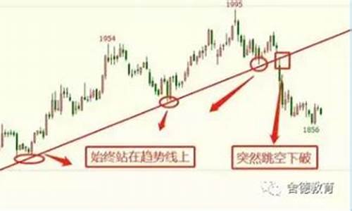 期货交易解析(期货交易术语全解)_https://www.dcjwmf.com_大商所_第1张
