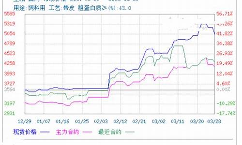 豆粕期货交易过程(豆粕期货的结算规则)_https://www.dcjwmf.com_上期能源_第1张