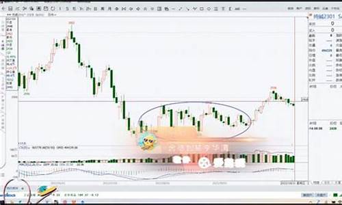 邓老师期货交易视频(期货大师视频讲课)_https://www.dcjwmf.com_中金所_第1张