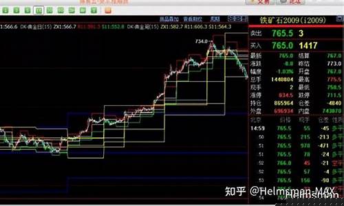 期货交易的三板斧教学(期货好工具之三)_https://www.dcjwmf.com_中金所_第1张