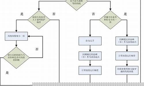 期货交易操作流程图(简单介绍期货交易的流程)_https://www.dcjwmf.com_上期能源_第1张