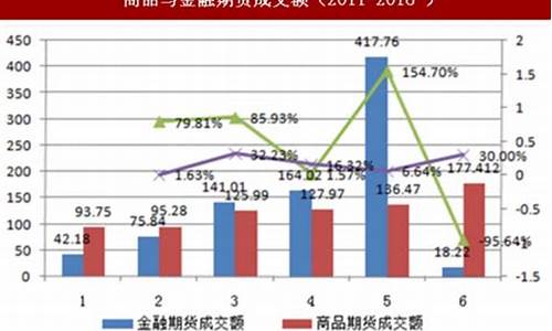 我国期货交易的问题研究(期货市场的问题)_https://www.dcjwmf.com_上期所_第1张