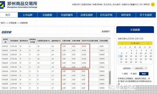 甲醇期货交易所最新手续费(甲醇期货交易所手续费是多少)_https://www.dcjwmf.com_大商所_第1张