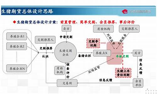 生猪期货交易日和交割日什么意思(生猪期货交割是什么意思)_https://www.dcjwmf.com_中金所_第1张