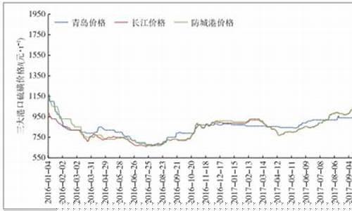 硫磺期货最新行情分析(硫磺价格行情走势图)_https://www.dcjwmf.com_大商所_第1张