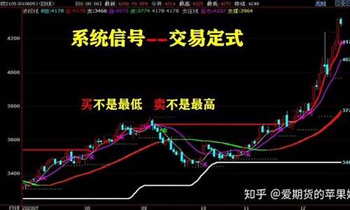 期货交易捷径分析论文(期货交易捷径分析论文怎么写)_https://www.dcjwmf.com_中金所_第1张