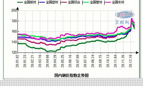 国内钢铁期货行情(国内钢材期货行情)_https://www.dcjwmf.com_广期所_第1张