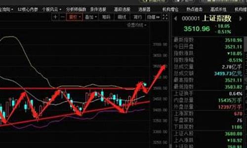 做期货在哪看行情价格最准(期货在哪个平台看)_https://www.dcjwmf.com_上期所_第1张