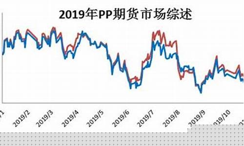 2016年pp期货交易所收费标准_https://www.dcjwmf.com_广期所_第1张