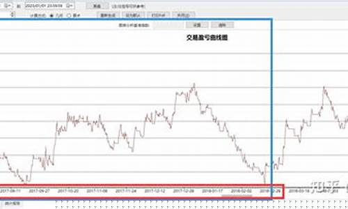 优质期货交易(优秀期货系统)_https://www.dcjwmf.com_郑商所_第1张
