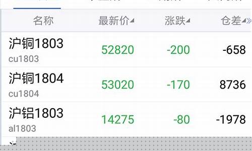 广发期货交易席位是什么(广发期货交易时间)_https://www.dcjwmf.com_中金所_第1张