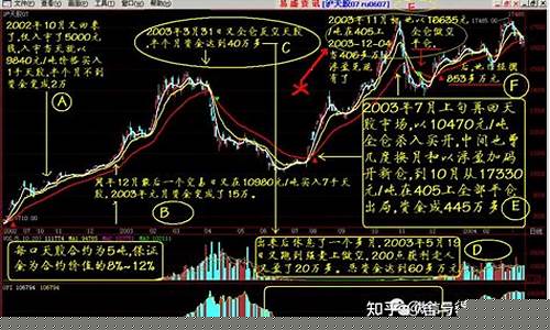 期货大牛市行情分析图表(pvc期货最新行情分析图表)_https://www.dcjwmf.com_上期所_第1张