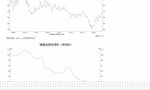 氧化铝期货行情实时行情查询官网(氧化铝价格最新行情走势图)_https://www.dcjwmf.com_上期所_第1张