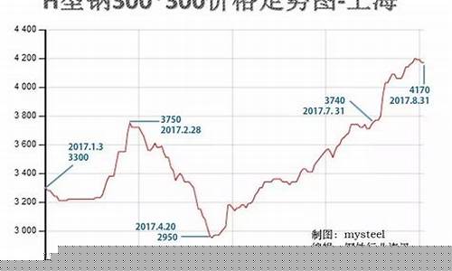 如何看钢材期货行情最新(国际钢材期货行情)_https://www.dcjwmf.com_上期能源_第1张