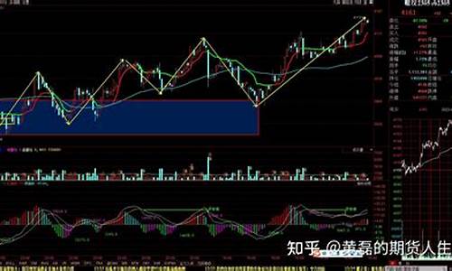 期货交易零轴是什么意思(期货交易柜台是什么意思)_https://www.dcjwmf.com_上期能源_第1张