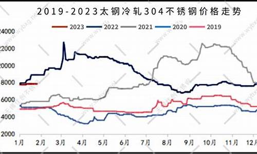 不锈钢股期货最新行情(不锈钢期货最新走势图)_https://www.dcjwmf.com_郑商所_第1张