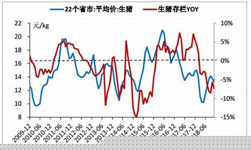 猪骨头期货价格行情走势(猪骨头价格今日价)_https://www.dcjwmf.com_上期所_第1张