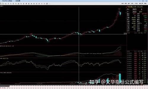 模拟跨商品期货交易(大连商品期货交易)_https://www.dcjwmf.com_上期能源_第1张