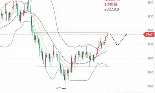 上周螺纹期货行情预测最新_https://www.dcjwmf.com_上期所_第1张