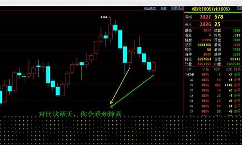 今天螺纹钢期货k线行情图(今日螺纹钢期货价格行情大幅下)_https://www.dcjwmf.com_上期所_第1张