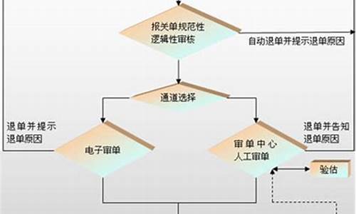 大宗贸易期货交易流程(大宗贸易供应链金融模式)_https://www.dcjwmf.com_郑商所_第1张