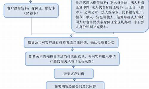 咖啡期货交易开户流程视频(咖啡期货交易开户流程视频讲解)_https://www.dcjwmf.com_上期所_第1张