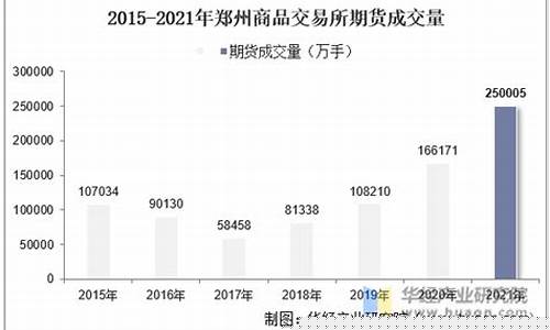 郑州期货交易所交易额(郑州期货交易所数据)_https://www.dcjwmf.com_大商所_第1张