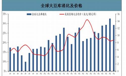 国储大豆期货行情(国储大豆期货行情走势)_https://www.dcjwmf.com_上期能源_第1张