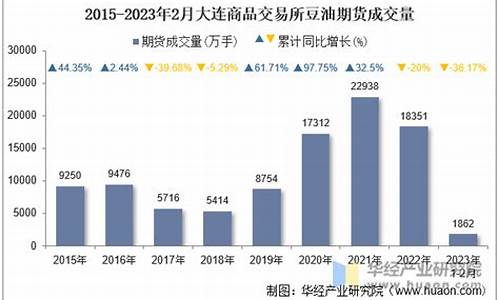 大连期货交易延时行情(大连商品期货交易时间)_https://www.dcjwmf.com_上期所_第1张