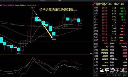 悟空期货交易哪根均线最好(悟空交易所是哪个国家的)_郑商所_第1张_财经网 悟空期货交易哪根均线最好(悟空交易所是哪个国家的)_https://www.dcjwmf.com_郑商所_第1张