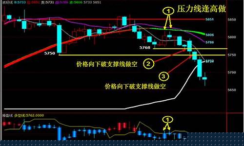 期货交易几大风格 古浪(期货的四种交易)_https://www.dcjwmf.com_上期所_第1张