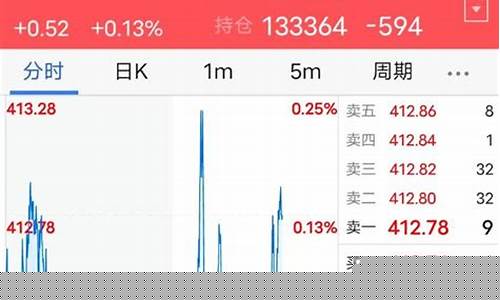 期货五档行情有必要买吗(期货买卖五档的含义)_https://www.dcjwmf.com_广期所_第1张