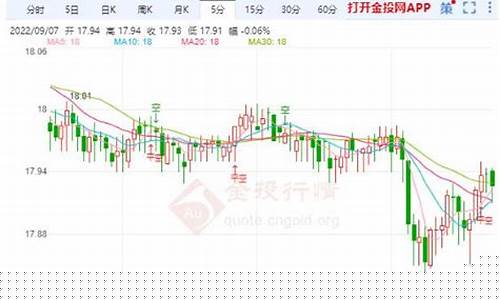 期货白银什么行情会暴涨(期货白银交易时间安排)_https://www.dcjwmf.com_中金所_第1张
