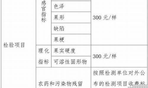 苹果期货交易指南最新消息(苹果期货的交易规则)_https://www.dcjwmf.com_郑商所_第1张