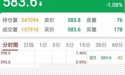 期货交易员用自己开户(期货自己开户手续费高吗)_https://www.dcjwmf.com_上期所_第1张