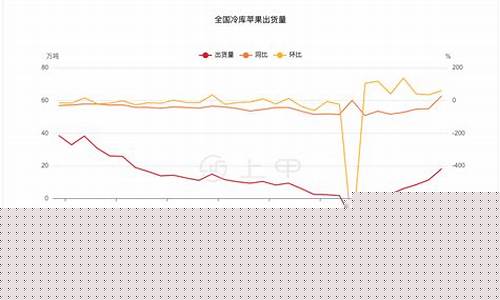 今天下午苹果期货行情走势(苹果期货价格行情)_https://www.dcjwmf.com_广期所_第1张