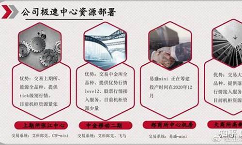 三年十倍程序化期货交易(期货突破程序化交易)_https://www.dcjwmf.com_上期能源_第1张