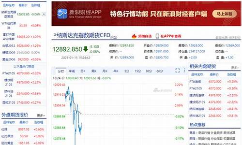 标普指期货指数实时行情(标普500期货指数实时)_https://www.dcjwmf.com_大商所_第1张