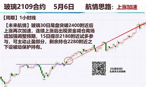 20175月5日期货行情(2021年5月8日期货交易吗)_https://www.dcjwmf.com_中金所_第1张