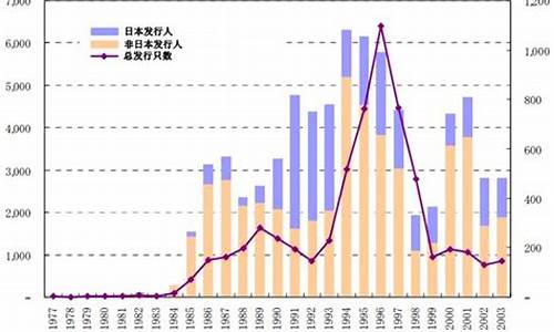 日本债券期货市场行情(日本加息债券行情)_https://www.dcjwmf.com_广期所_第1张