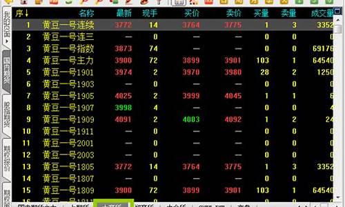 大连商品期货交易品种(大连期货商品交易所交易的品种)_https://www.dcjwmf.com_大商所_第1张