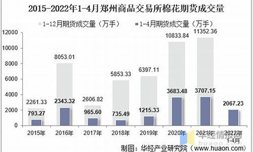 室内棉花期货交易所(棉花期货 交易所)_https://www.dcjwmf.com_广期所_第1张
