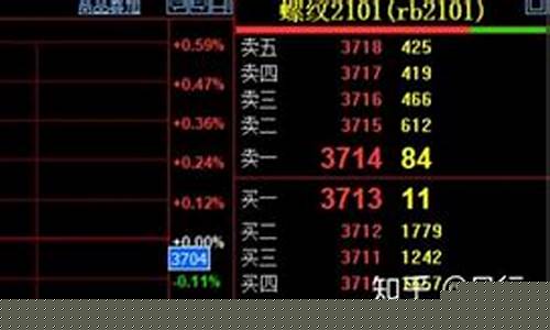期货交易时买时卖吗(期货买进和卖出都要手续费吗)_https://www.dcjwmf.com_上期能源_第1张