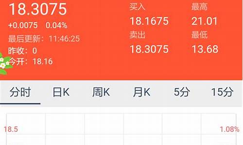 原油期货交易软件下载官网(原油期货交易软件下载官网手机版)_https://www.dcjwmf.com_中金所_第1张
