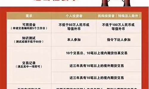 期货交易安全操作指南解读(期货交易操作流程)_https://www.dcjwmf.com_广期所_第1张