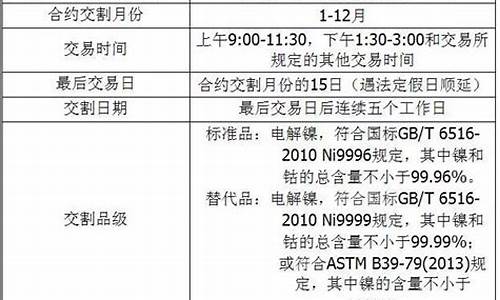 无锡商品期货交易条件(无锡 期货)_https://www.dcjwmf.com_广期所_第1张