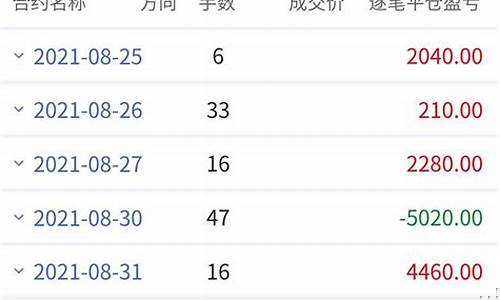 期货交易不成功手续费也要收么(期货不成交收手续费吗)_https://www.dcjwmf.com_郑商所_第1张